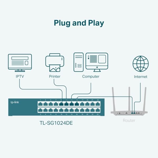TP-Link - Switch gigabit de 24 puertos, gestión Easy Smart, plug and play, metal con puertos blindados, compatible con QoS, Vlan, IGMP y agregación de enlaces, TL-SG1024DE, negro